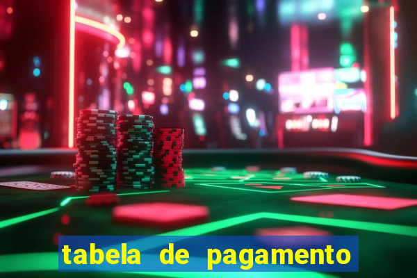 tabela de pagamento bigo live